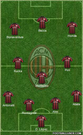 A.C. Milan Formation 2015