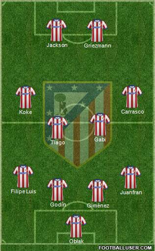 Atlético Madrid B Formation 2015