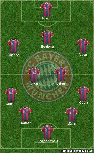 FC Bayern München Formation 2015