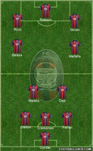 Crotone Formation 2015