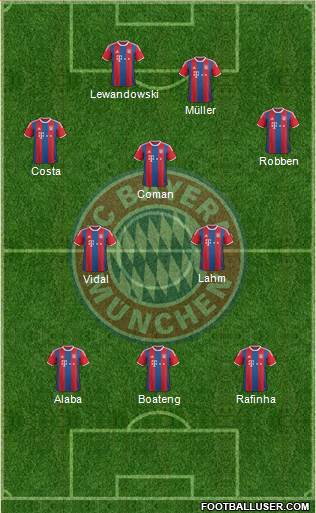 FC Bayern München Formation 2015