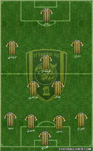 Al-Ittihad (KSA) Formation 2015