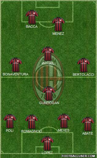 A.C. Milan Formation 2015