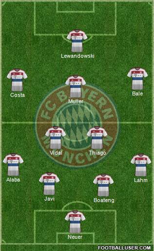 FC Bayern München Formation 2015