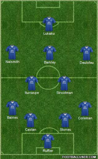 Everton Formation 2015