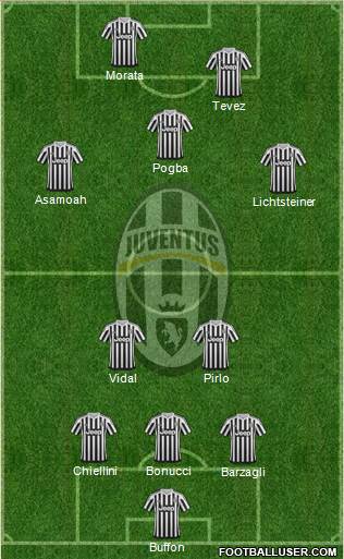 Juventus Formation 2015