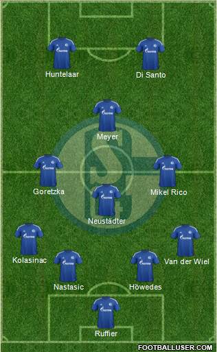 FC Schalke 04 Formation 2015