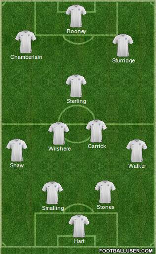 England Formation 2015