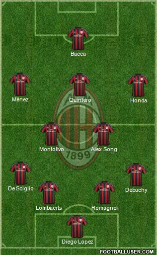 A.C. Milan Formation 2015