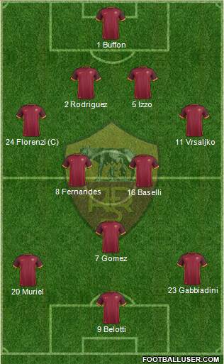 AS Roma Formation 2015