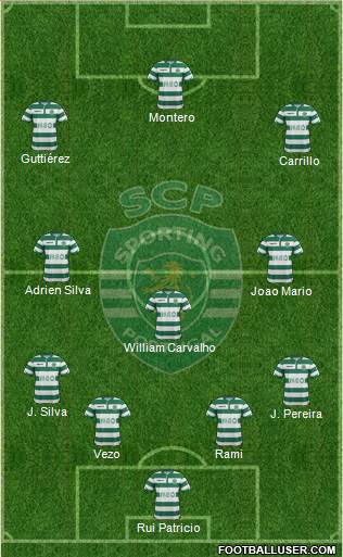 Sporting Clube de Portugal - SAD Formation 2015