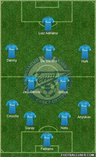 Zenit St. Petersburg Formation 2015
