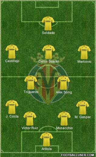 Villarreal C.F., S.A.D. Formation 2015