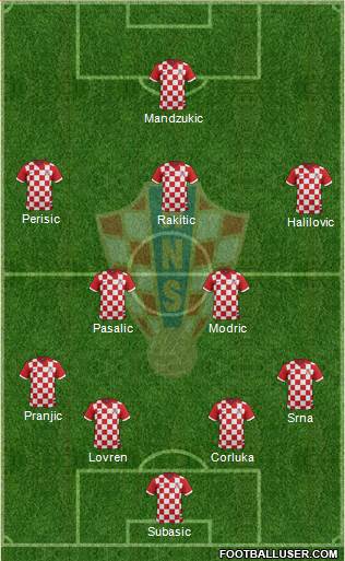 Croatia Formation 2015