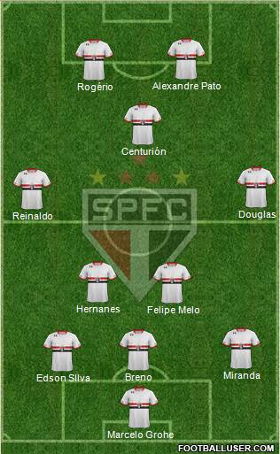 São Paulo FC Formation 2015