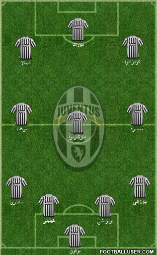 Juventus Formation 2015