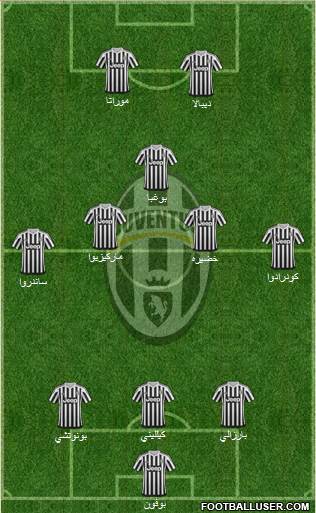 Juventus Formation 2015