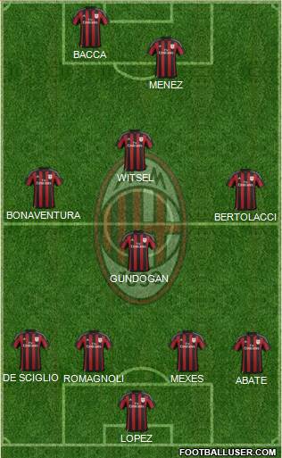 A.C. Milan Formation 2015