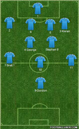 Wolverhampton Wanderers 4-2-3-1 football formation