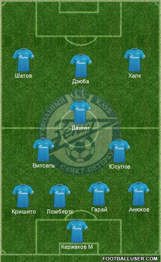 Zenit St. Petersburg Formation 2015