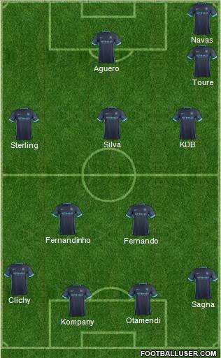 Manchester City Formation 2015