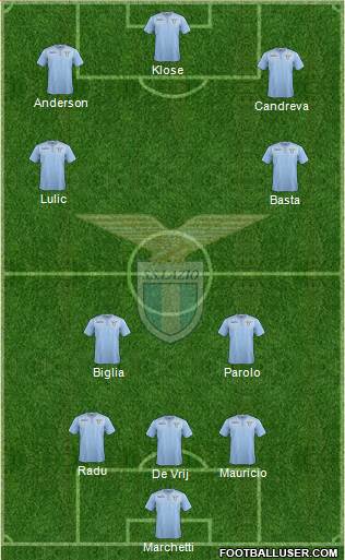 S.S. Lazio Formation 2015