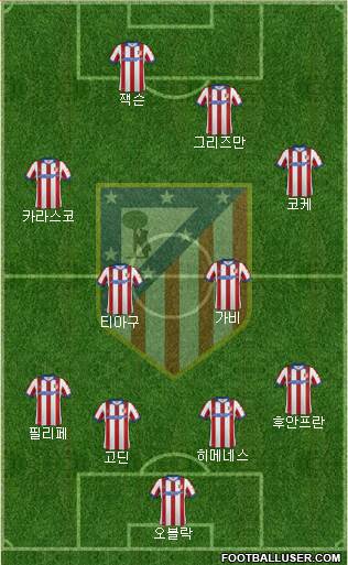C. Atlético Madrid S.A.D. Formation 2015