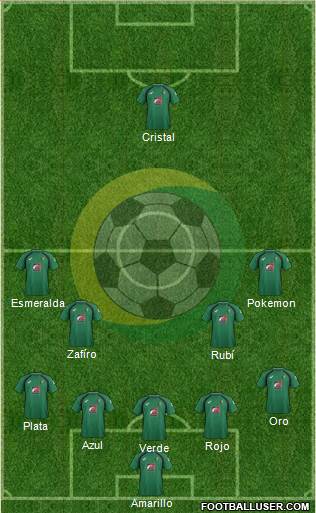 NK Rudar Velenje Formation 2015