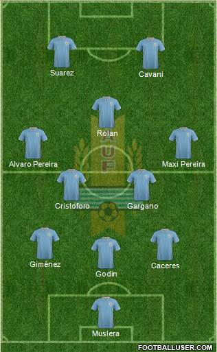 Uruguay Formation 2015