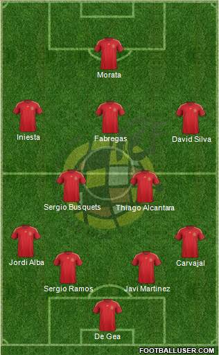Spain Formation 2015