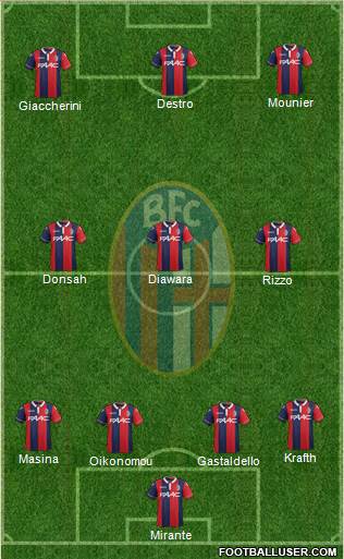 Bologna Formation 2015