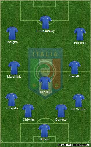 Italy Formation 2015