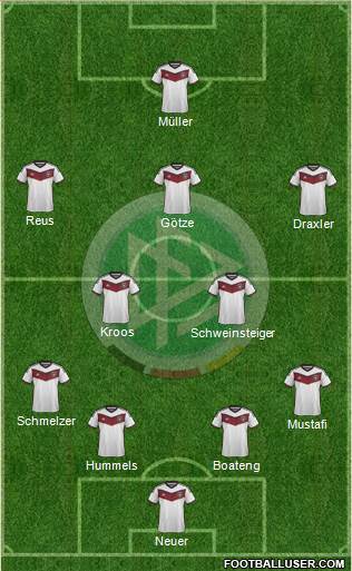 Germany Formation 2015