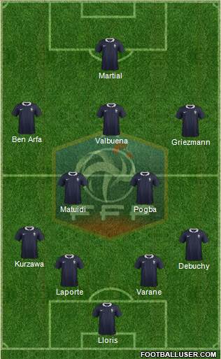 France Formation 2015