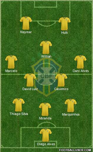 Brazil Formation 2015