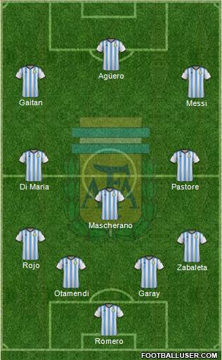 Argentina Formation 2015