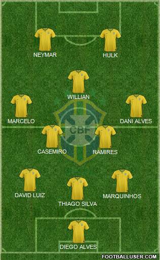 Brazil Formation 2015