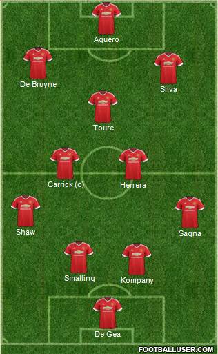 Manchester United Formation 2015