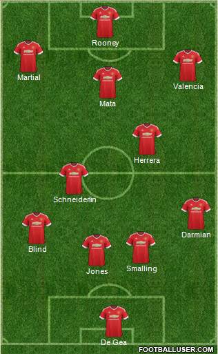 Manchester United Formation 2015
