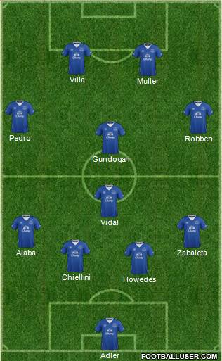 Everton Formation 2015