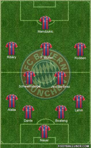 FC Bayern München Formation 2015
