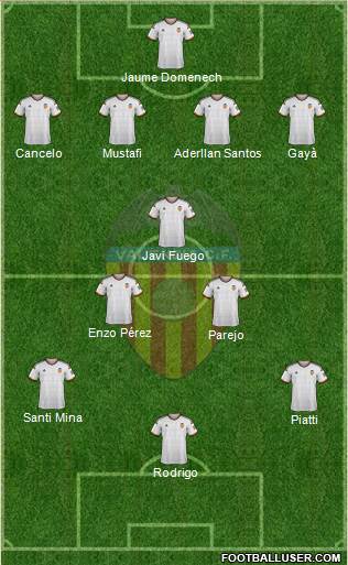 Valencia C.F., S.A.D. Formation 2015