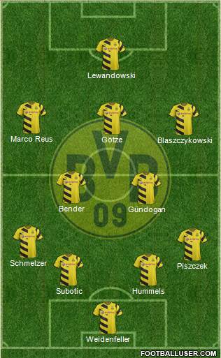 Borussia Dortmund Formation 2015