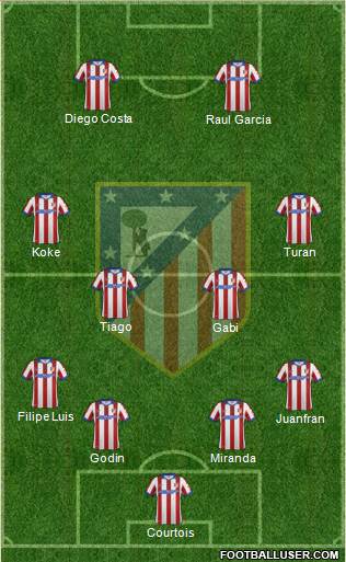 C. Atlético Madrid S.A.D. Formation 2015
