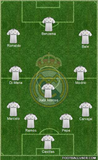 Real Madrid C.F. Formation 2015