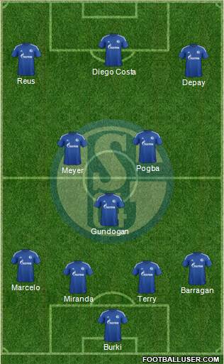 FC Schalke 04 Formation 2015