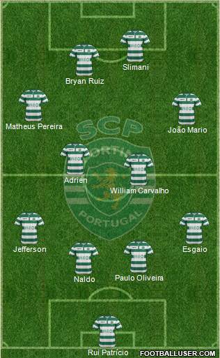 Sporting Clube de Portugal - SAD Formation 2015