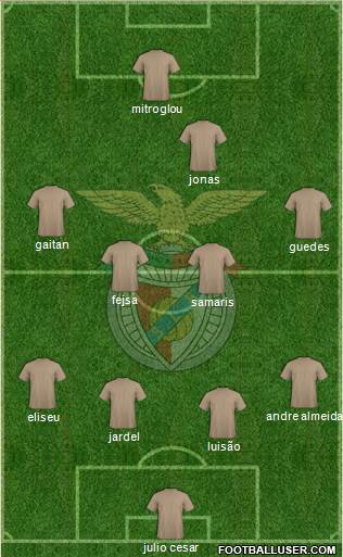 Sport Lisboa e Benfica - SAD Formation 2015