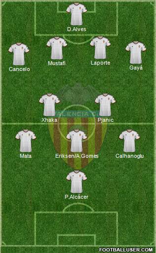 Valencia C.F., S.A.D. Formation 2015