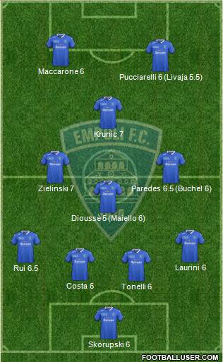 Empoli Formation 2015